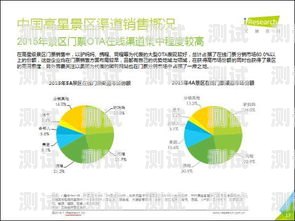 号卡分销行业分析号卡分销行业分析报告