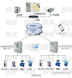 号卡分销系统是一种在通信行业中广泛应用的商业模式，它允许个人或企业通过分销号卡来获取利润。随着移动通信技术的不断发展和普及，号卡分销系统的需求也日益增长。那么，号卡分销系统有哪些呢？本文将为您介绍几种常见的号卡分销系统。号卡分销系统有哪些功能