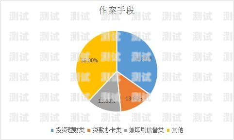 172 号卡分销系统，实现财富增长的新途径号卡分销系统搭建