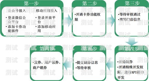 选择靠谱号卡分销平台的关键指南号卡分销平台最新