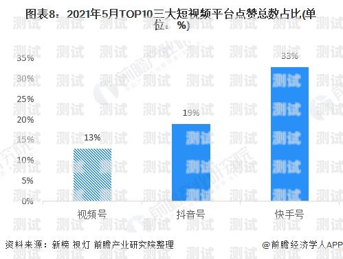 号卡分销行业现状调查号卡分销行业现状调查报告