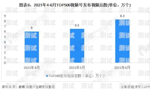 号卡分销行业现状调查号卡分销行业现状调查报告