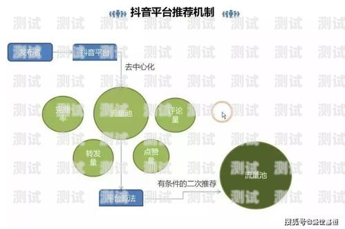 172 号卡分销系统是一种创新的营销工具，它为商家提供了一个有效的渠道，让他们能够拓展客户群体、增加销售额并提高品牌知名度。然而，要充分发挥 172 号卡分销系统的潜力，需要进行有效的推广。在本文中，我们将探讨如何推广 172 号卡分销系统，帮助商家实现更好的营销效果。172号卡分销系统如何推广的