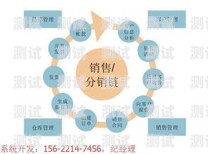 号卡分销系统对接指南对接号卡分销系统怎么用的