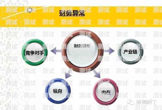 172 号卡分销系统发卡慢，用户体验亟待提升号卡分销系统搭建