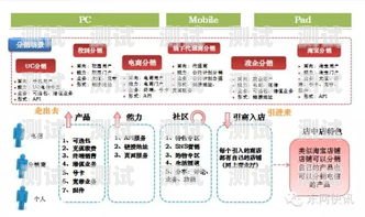 号卡分销平台的发展与未来号卡分销平台的发展历程是什么