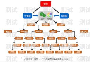 号卡分销系统对比分析号卡分销系统对比分析