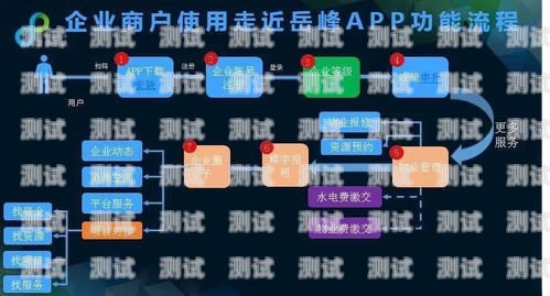 号卡分销系统对比分析号卡分销系统对比分析