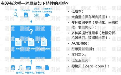 揭秘联通 cps 号卡分销系统源码，实现高效分销的秘密武器联通cpmm业务