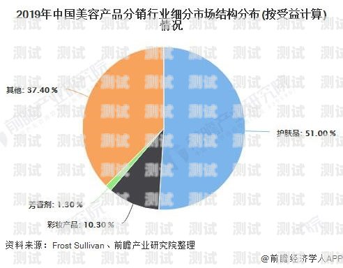 号卡分销行业现状分析号卡分销行业现状分析报告