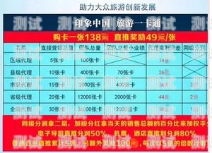 号卡分销平台价格是多少？号卡分销平台价格是多少钱