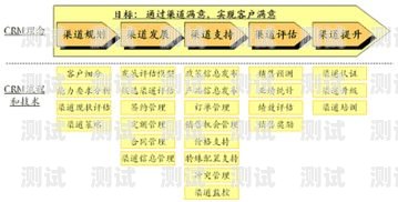 号卡分销平台有哪些渠道号卡分销平台有哪些渠道呢