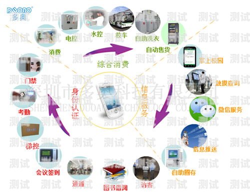 莱网联盟号卡分销系统，创新的通信分销解决方案莱网联盟号卡分销系统官网