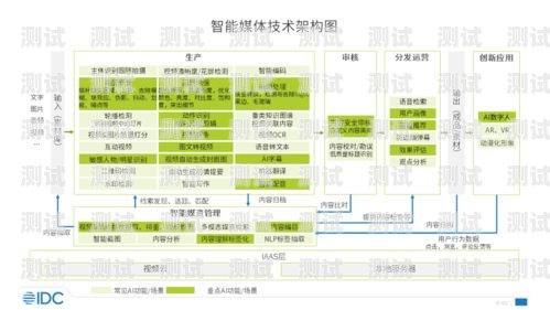 莱网联盟号卡分销系统，创新的通信分销解决方案莱网联盟号卡分销系统官网