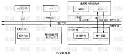 172 号卡分销系统的运行原理与操作指南172号卡分销系统怎么运行不了