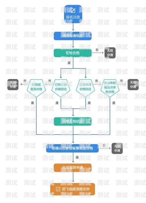 172 号卡分销系统的运行原理与操作指南172号卡分销系统怎么运行不了