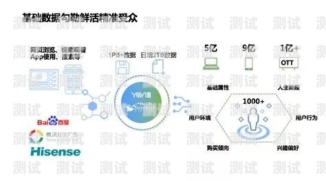 172 号卡分销系统手机 APP，创新的销售渠道与便捷的用户体验172号卡分销系统手机号