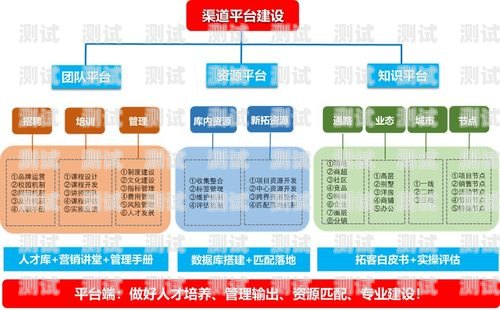 172 号卡分销系统手机 APP，创新的销售渠道与便捷的用户体验172号卡分销系统手机号