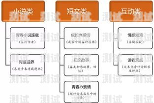 三网号卡分销 APP，创新的通讯解决方案三网号卡分销平台