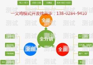 号卡分销系统源码怎么用号卡分销系统源码怎么用