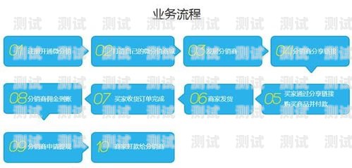 探索 172 号卡分销系统与敢探号的奥秘172号卡分销系统和敢探号的区别