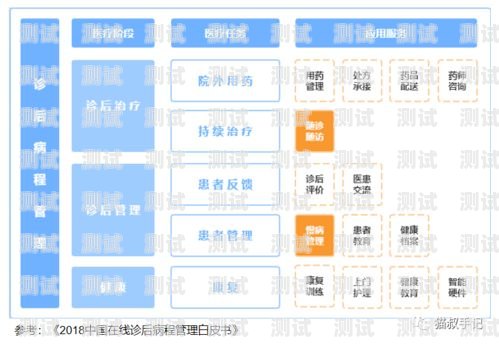 172 号卡分销系统，钱的流向与责任归属号卡分销系统搭建