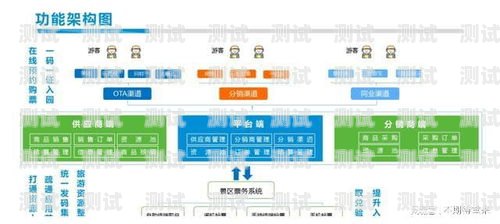 号卡分销系统，信息安全的守护者还是泄露的源头？号卡分销系统会泄露信息吗安全吗