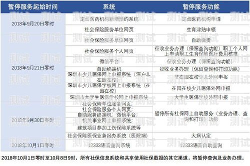 172 号卡分销之谜，卡的去向与影响172开头的电话卡能注销吗