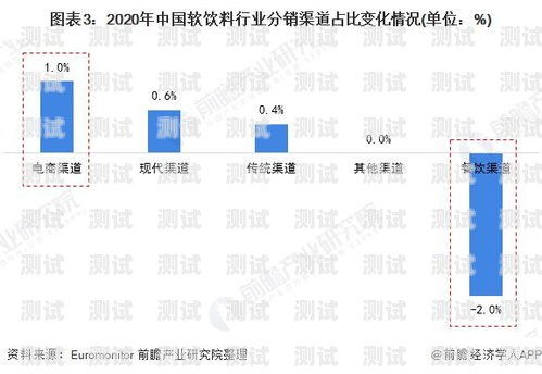 号卡分销行业现状分析报告号卡分销行业现状分析报告怎么写