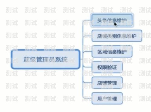 号卡分销系统的多种类型解析号卡分销系统有哪些类型的