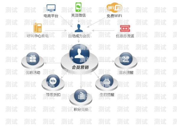 号卡分销系统的多种类型解析号卡分销系统有哪些类型的