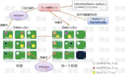 号卡分销系统的多种类型解析号卡分销系统有哪些类型的