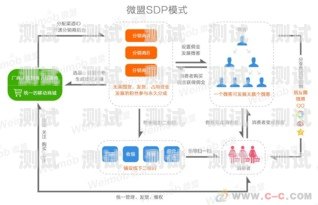 172 号卡分销系统是否为骗局？深入解析与思考172号段是正规卡吗