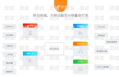 172 号卡分销系统添加下级的操作指南号卡分销系统搭建