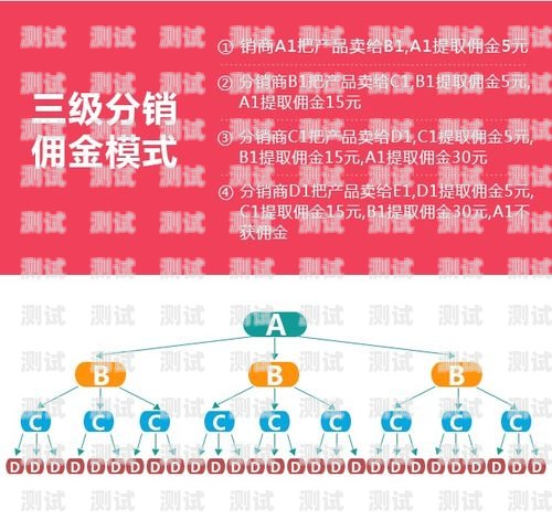 号卡分销佣金政策规定最新号卡分销佣金政策规定最新消息