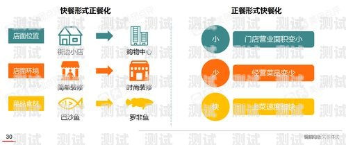  号卡分销行业分析报告号卡分销行业分析报告范文怎么写