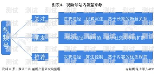 号卡分销行业现状分析号卡分销行业现状分析论文怎么写