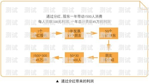 共享号卡分销系统，创新模式还是潜在风险？共享号卡分销系统怎么样啊