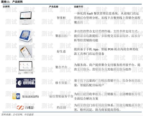 172 号卡分销系统官网沧海——探索创新与机遇172号段是正规卡吗