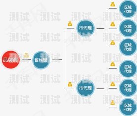 揭秘 172 号卡分销，背后的公司与运营模式172号段是正规卡吗