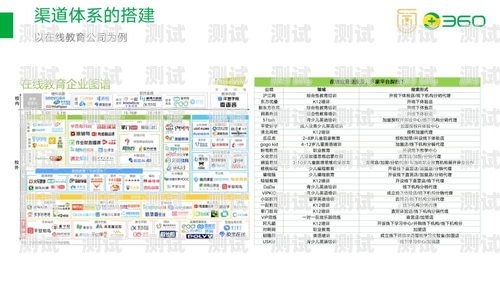 揭秘 172 号卡分销，背后的公司与运营模式172号段是正规卡吗