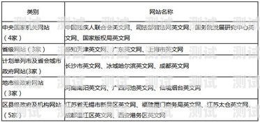 号卡分销平台怎么样啊？号卡分销平台怎么样啊可靠吗