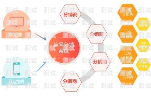 172 号卡分销系统靠谱吗？172号段是正规卡吗