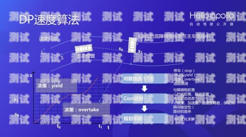 172 号卡分销系统显示已撤单，原因与影响分析