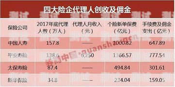 172 号卡分销系统佣金怎么算172号卡分销系统佣金怎么算月底