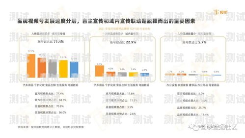 号卡分销行业分析报告号卡分销行业分析报告模板怎么写