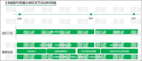 抖音号卡分销是指通过抖音号进行商品销售和推广，并从中获得佣金或利润的一种商业模式。这种模式在抖音平台上越来越受欢迎，因为它为用户提供了一种简单、便捷的方式来赚钱。抖音号卡分销什么意思啊