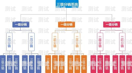 奥亚号卡分销系统官网，为您打造高效的分销渠道奥亚号卡分销系统官网