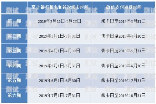 172 号卡分最大分销商是一个备受争议的话题。在互联网时代，各种卡分平台如雨后春笋般涌现，172 号卡分平台也不例外。然而，172 号卡分平台的运营模式和商业模式却存在着诸多问题，其中最大的问题就是其分销商制度。号卡分销平台