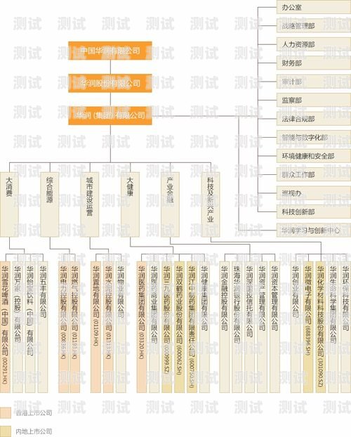 号卡分销行业分析报告号卡分销行业分析报告怎么写的